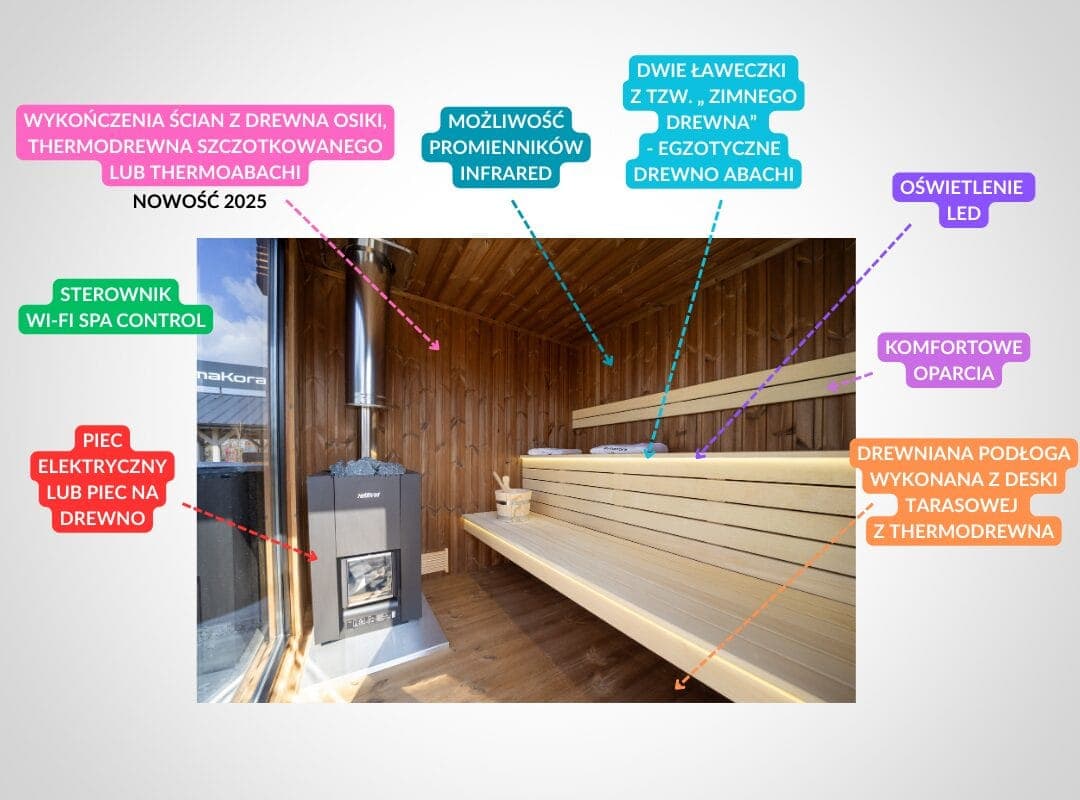 Sauna ogrodowa Prestigio 210 – Kora, zdjęcie 3