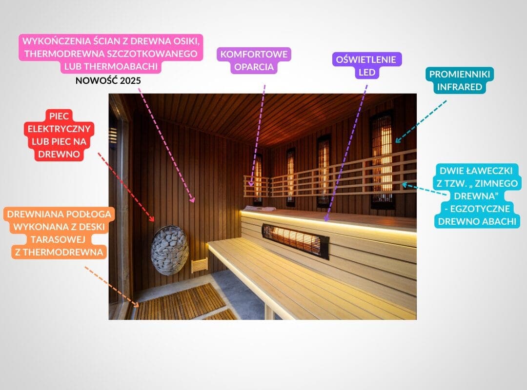 Sauna ogrodowa Relax 550 – Kora, zdjęcie 3